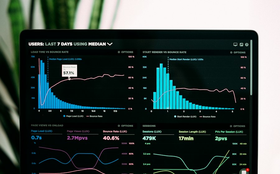 Analytics dashboard on a laptop